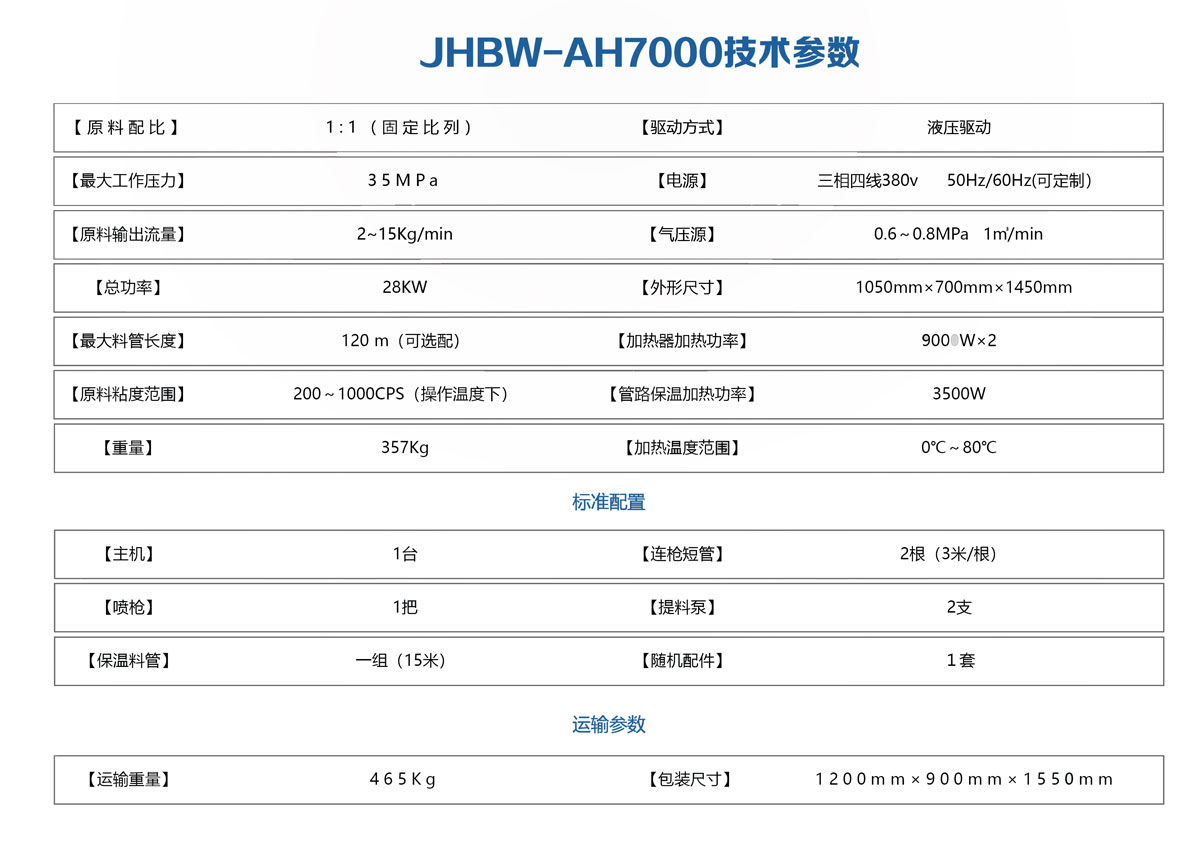 JHBW-AH7000聚氨酯喷涂设备