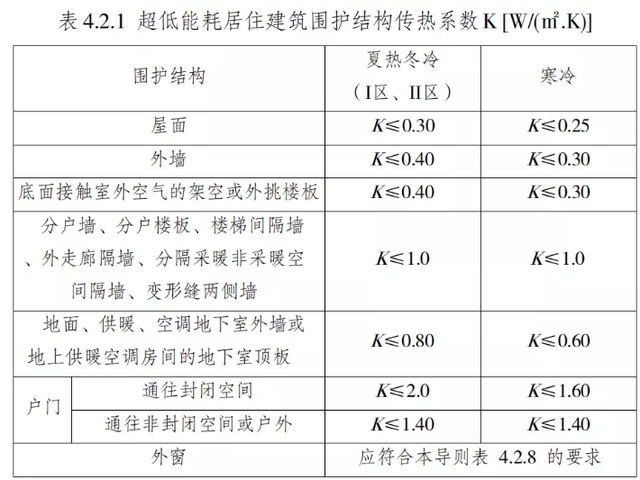 聚氨酯保温参数 聚氨酯保温参数